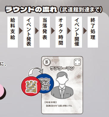 【土-B30】オタクは黙って推しに貢げ!! ルール（説明書）公開！